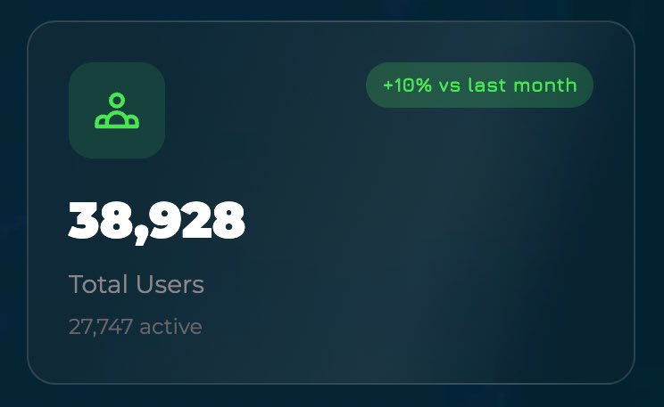 Build an L1 on <a href="/avax/">Avalanche🔺</a>

Launch a utility token.

Show some love to those that came in early.

Keep building.

Simple really 💫
