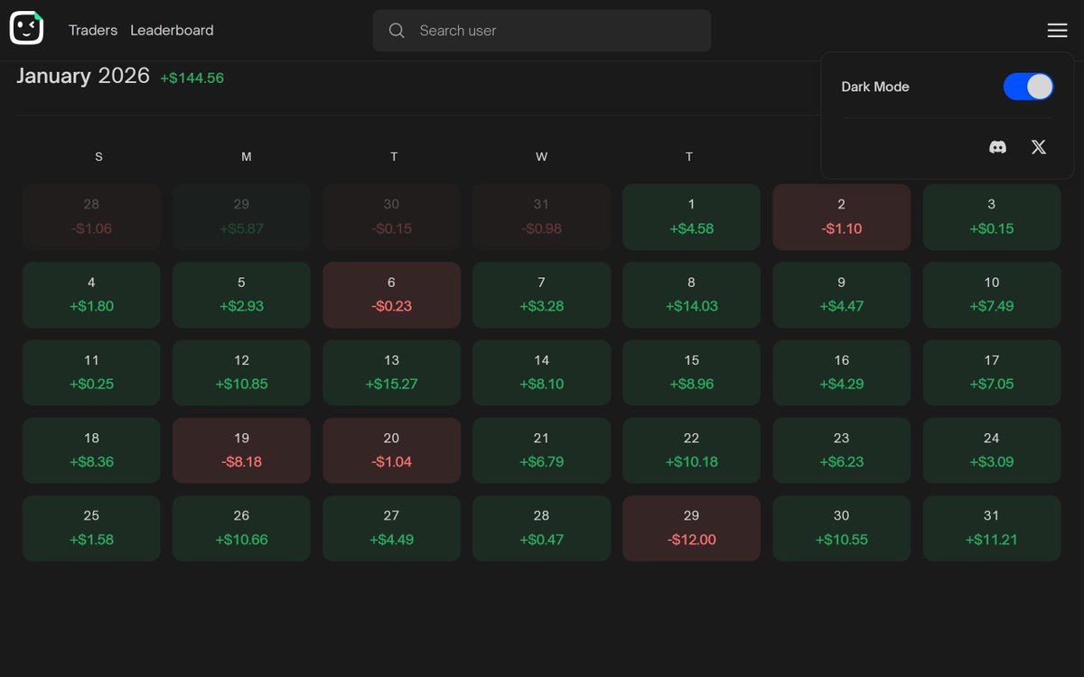 Enero.   

Iré documentando mi progreso en @polymarket
habiendo comenzado tan solo con 200 dólares.  

Se que no son números enormes pero esto recién comienza.