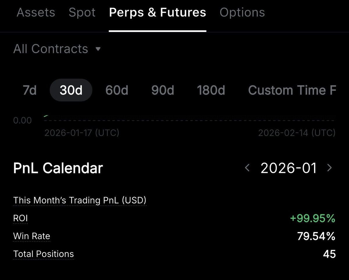 Crypt0cean_'s tweet photo. Printing in silence is a must in these market conditions. 

In January 2026 one of my bot accounts grew +99.95% 
February so far +37.73%

Who wants the link to copy trade? https://t.co/AusIBVVIOV