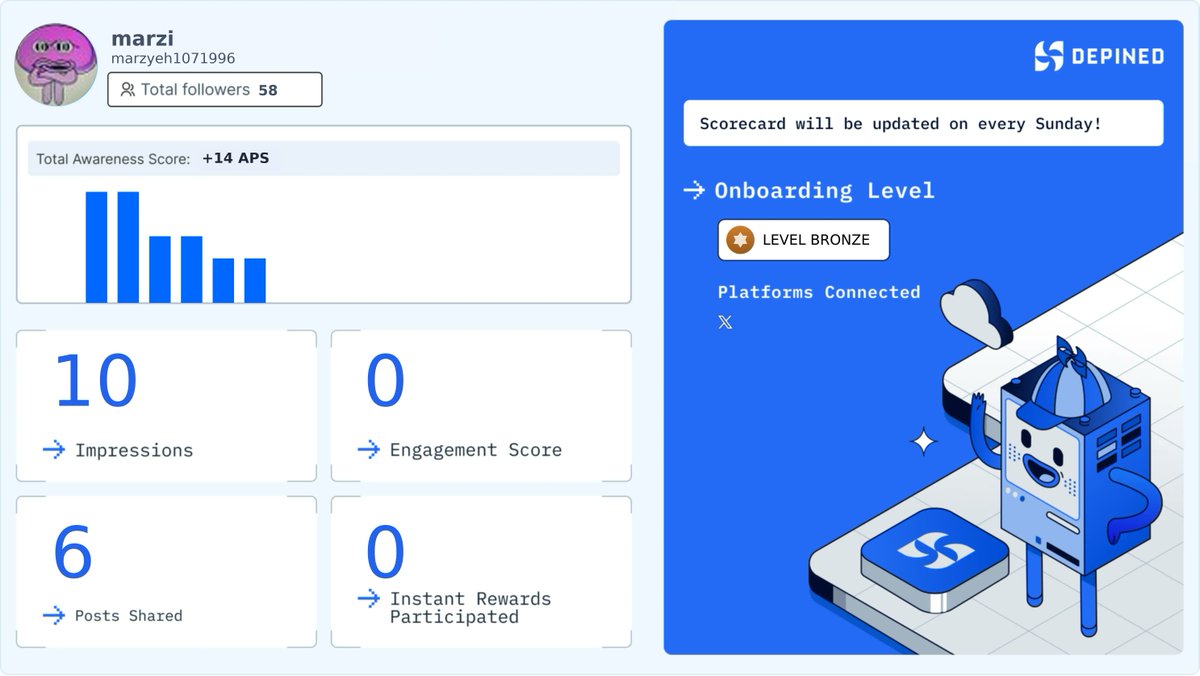 marzyeh1071996's tweet image. Weekly Hivemind Scorecard 📊
Progress tracked. Engagement validated. Rewards active.

Check it out and start earning:
👉 hivemind.depined.org #SubmissionReview #AssetManagement #SingleClick