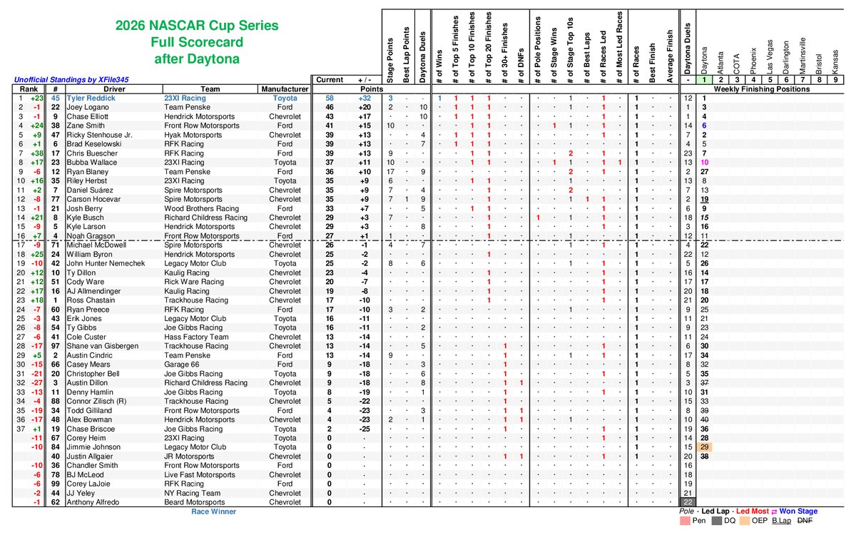 XFile345 tweet media
