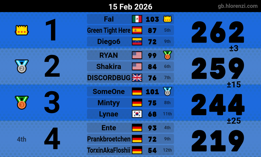 SQ Room 1 somehow with much skill 101 vs diamond and ruby lol