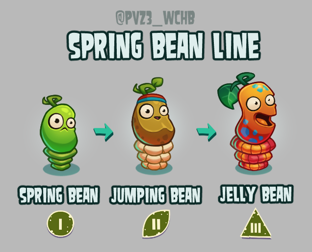 Drawing all PvZ 2 plants within the context of PvZ3E- SPRING BEAN ...
