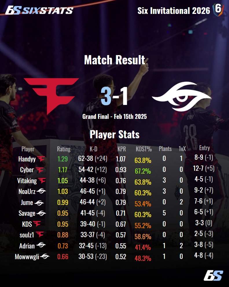 SixStats tweet media