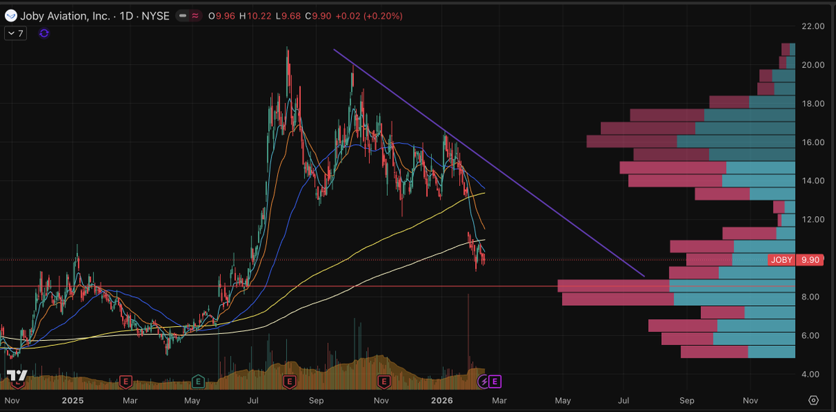 Jo Trader tweet media