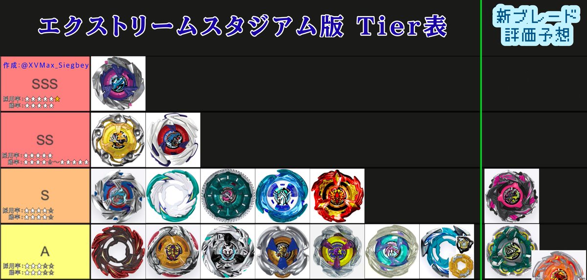 2026年2月3週 ベイブレードX Tier表 】 ・2月中旬までの各大会(G2/G3