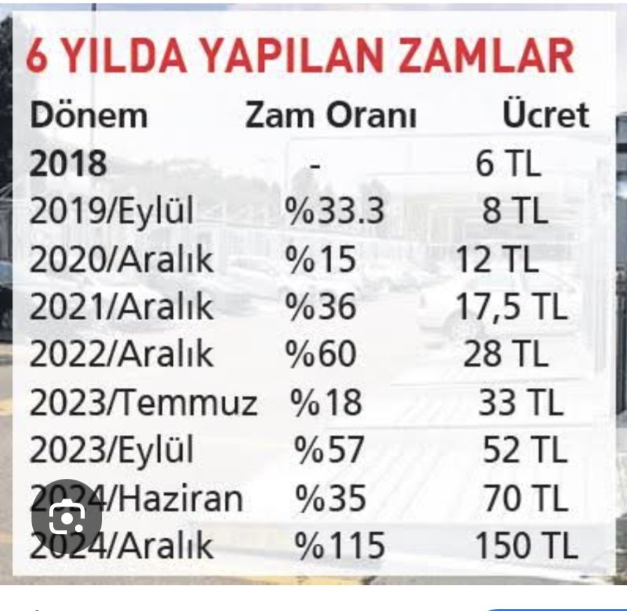 selamidogan's tweet photo. 2017de 1 litre mazot  4.69 TL
 iken, 1 İETT bileti (onun yarısı) 2.30 imiş.
2026da 1 litre mazot 56 lira iken, 1 İETT bileti 42 lira olmuş. (Yarısı 28 olmalı)
İspark da 5-6 liradan 200 liraya çıkmış. 

Mazot fiyatı 11.9 kat
Bilet fiyatı 18.3 kat 
İspark 40 kat artmış. https://t.co/3trjxaSG8U