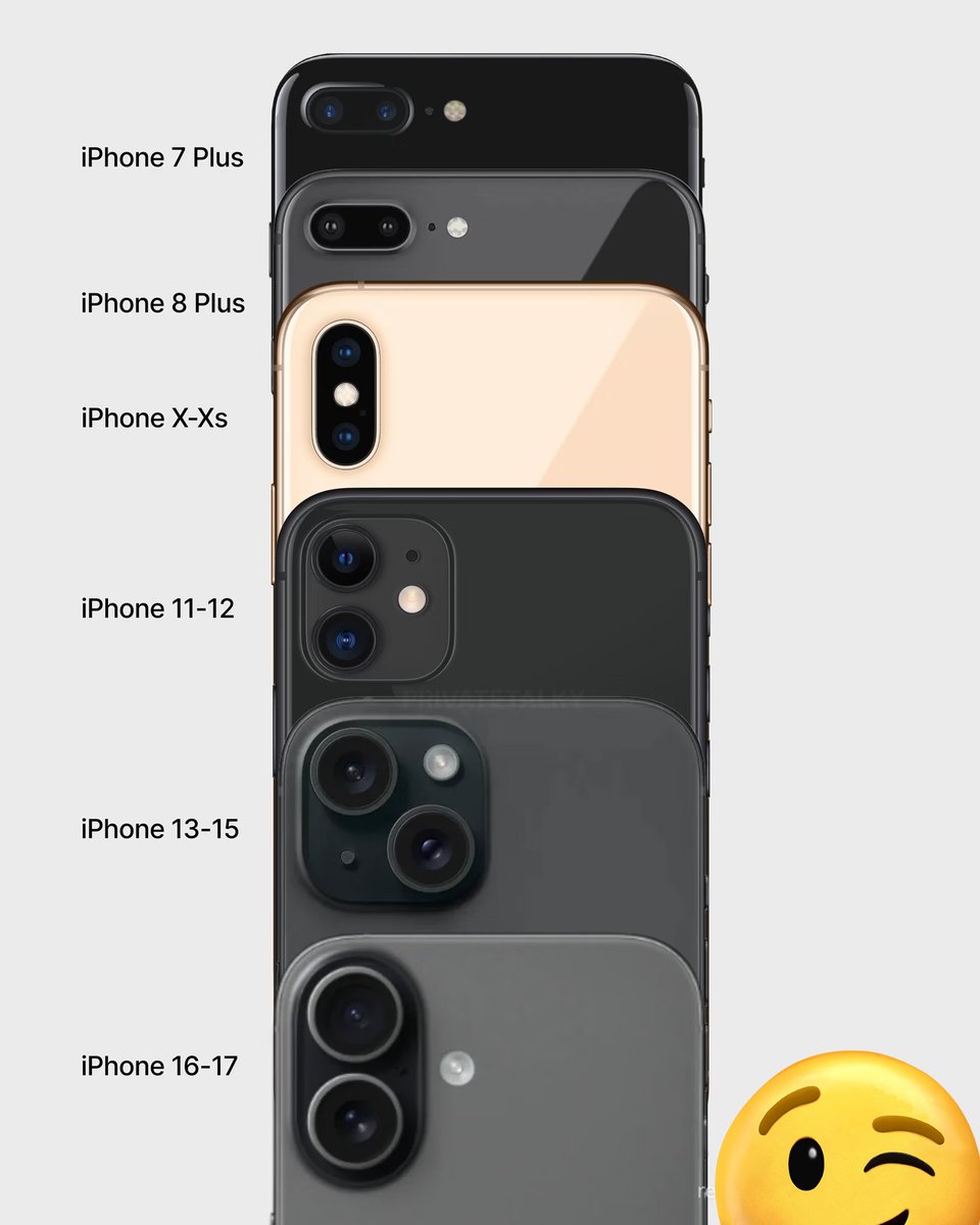 Apple Dual Camera Evolution: Each Generation is a Breakthrough in Design Aesthetics