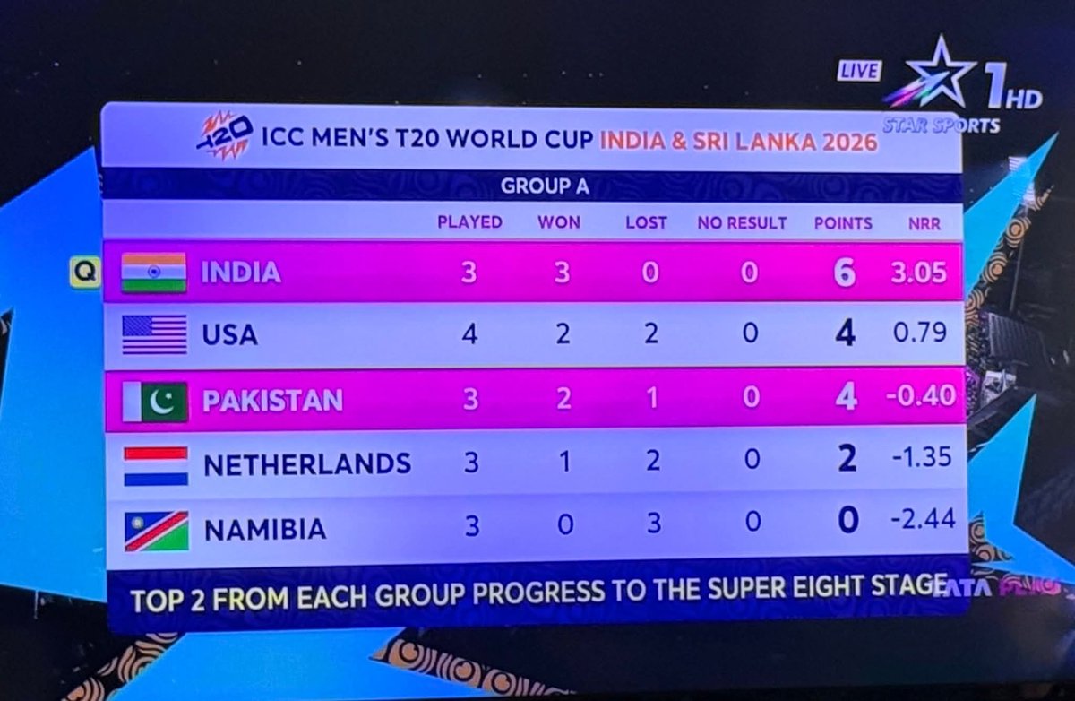 RickySingh9211's tweet photo. Trump ne fir war rukwa di..#trump #INDvsPAK #IshanKishan  #IndiaVsPakistan https://t.co/9VH1nDMj34