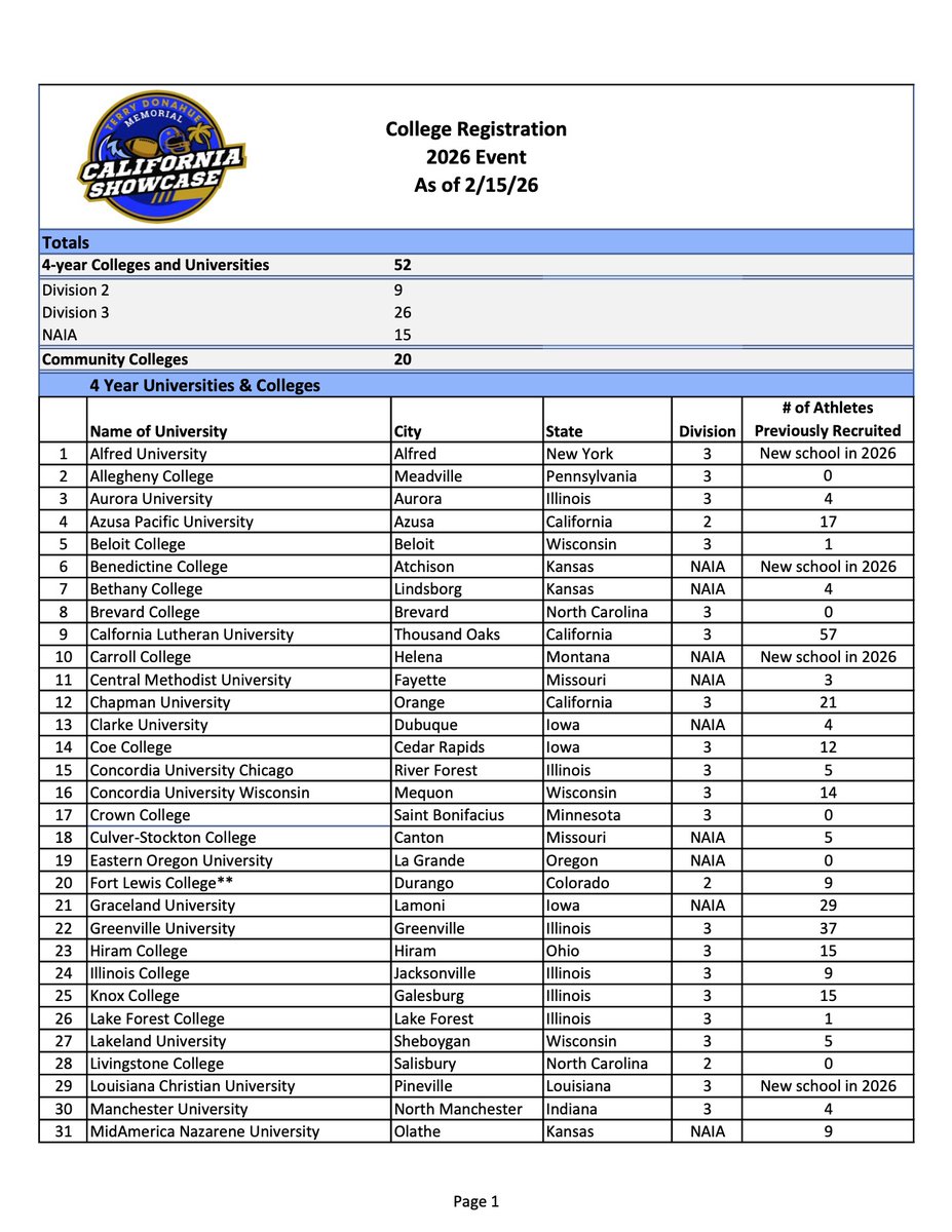 California Showcase tweet media