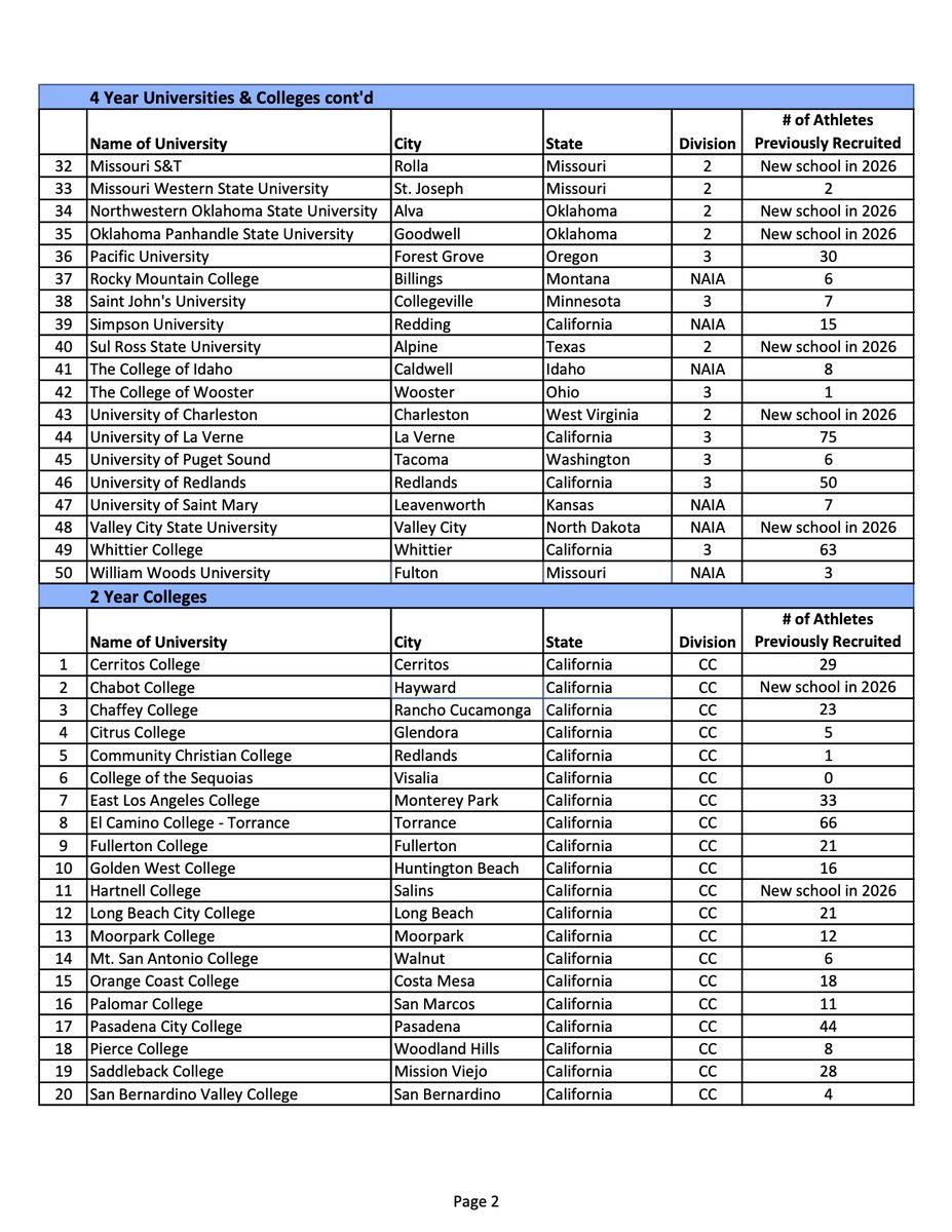 California Showcase tweet media