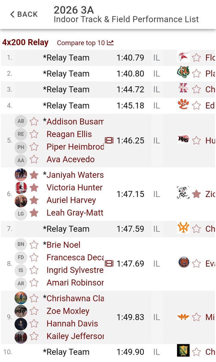 DCuttill's tweet photo. Rockford Auburn Girls Invite, 4 x 2 Relay takes 1st, breaks our school record set last year, breaks meet record, #6 currently in 3A. Congratulations to @JaniyahW2009, @4HunterVictoria, @auriielH and @LGrayMatthews! #trusttheprocess @DarnellRios @MKEMustangsTC https://t.co/5TaYUP0ovX