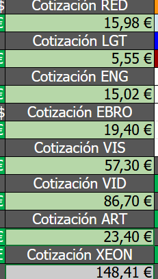 iparatx's tweet image. #IparTips

Para actualizar cotización automáticamente en #GoogleFinance copien estos parámetros

ETF $XEON

=VALUE(SUBSTITUTE(IMPORTXML("markets.ft.com/data/etfs/tear…"; "//span[@class='mod-ui-data-list__value']"); "."; ","))

Ticker $VID

=GoogleFinance("BME:VID"; "price")

Abrazote!