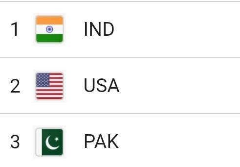Trump is the Middle Man.

#INDvsPAK #Trump #T20WorldCup