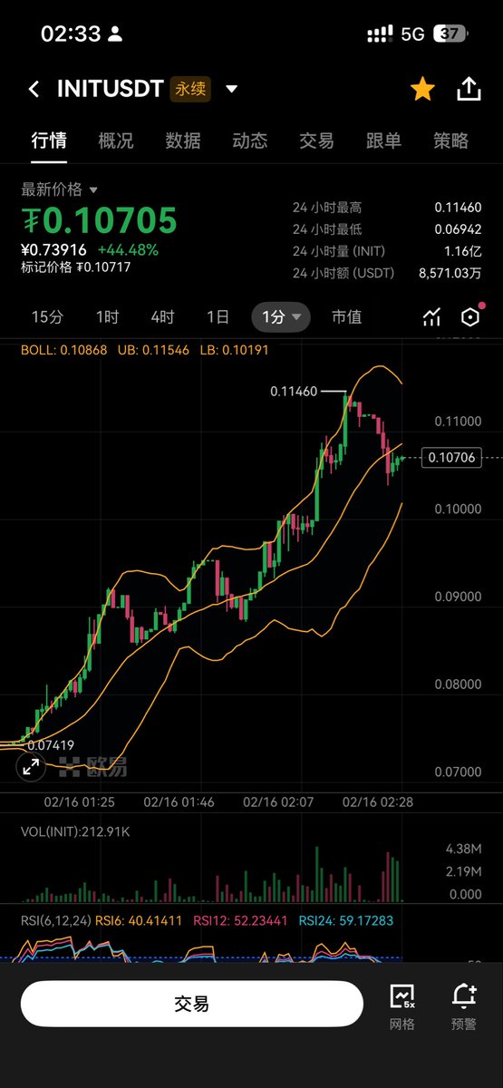 欧意又不能清仓了，哈哈哈哈哈，盈利了不能及时清，垃圾撮合。
