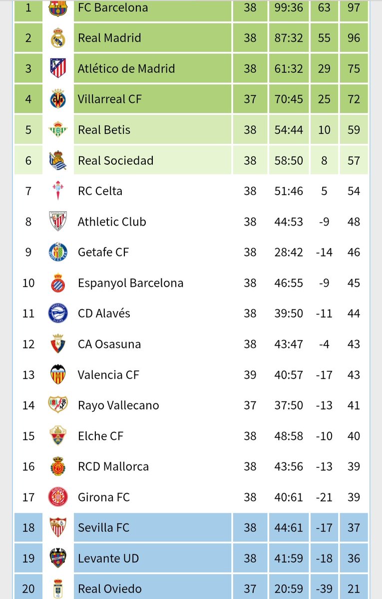 Dᴀᴛᴏs Sᴇᴠɪʟʟᴀ FC tweet media
