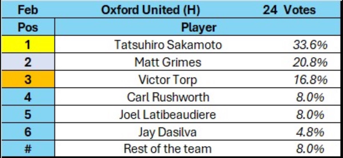 Coventry City London Supporters Club tweet media