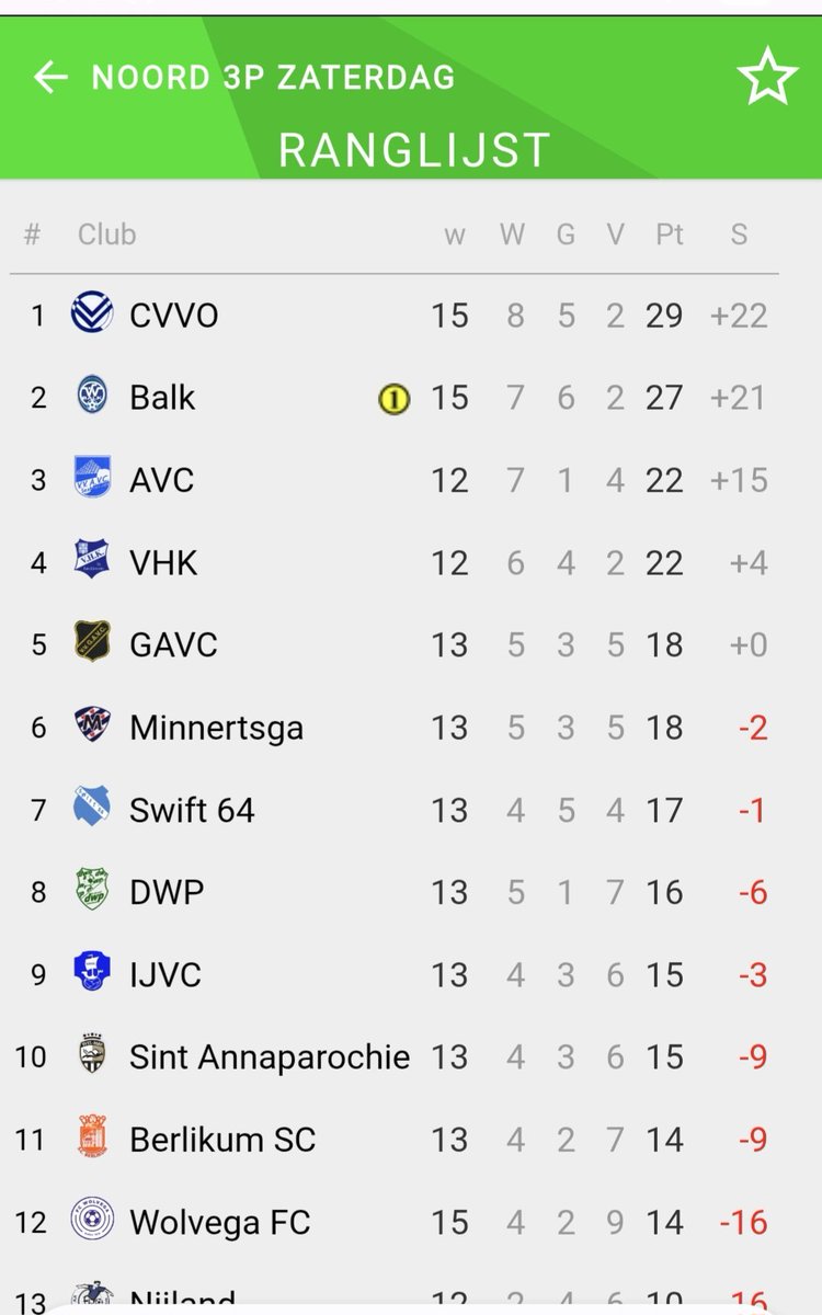 Sport in Grou tweet media