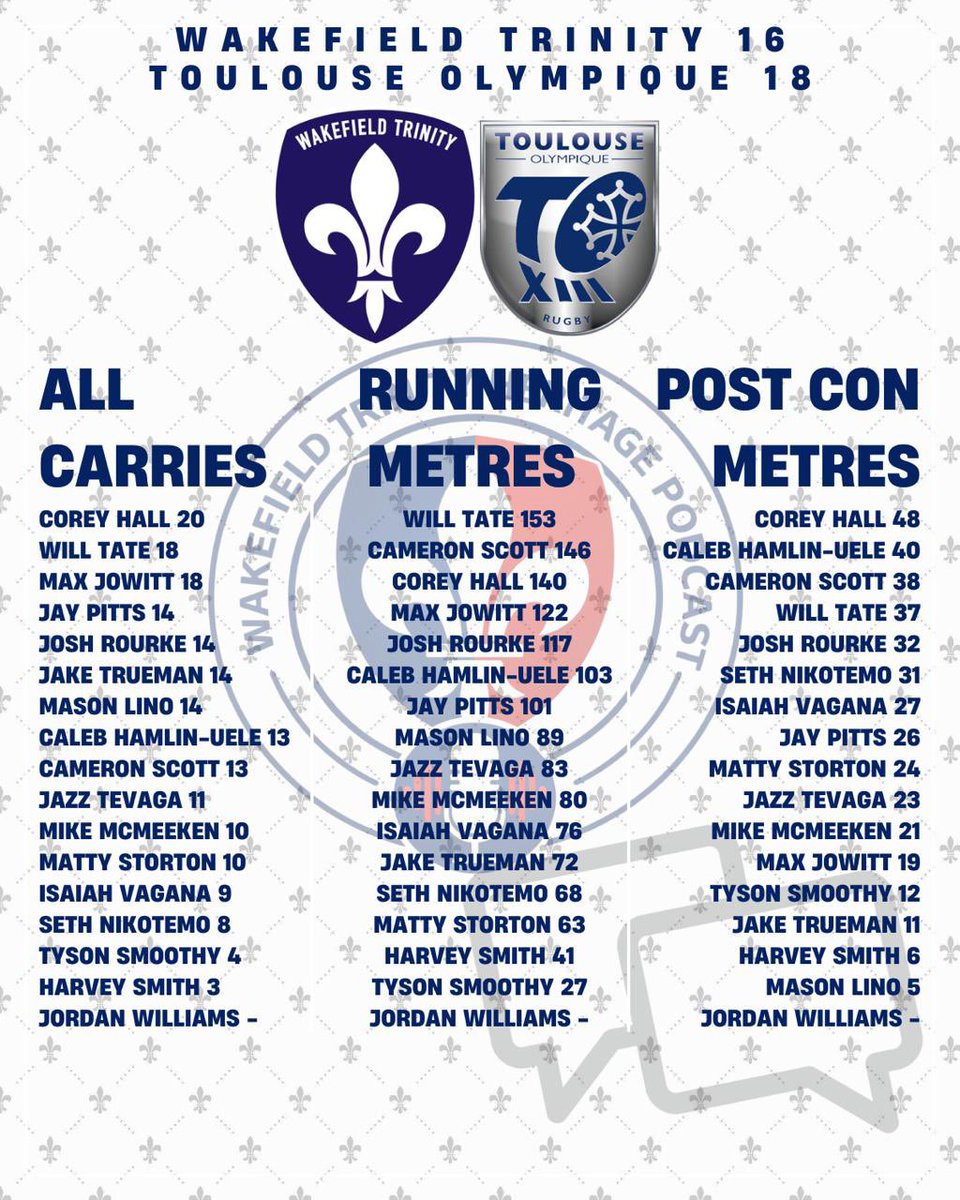 Wakefield Trinity Heritage Podcast tweet media