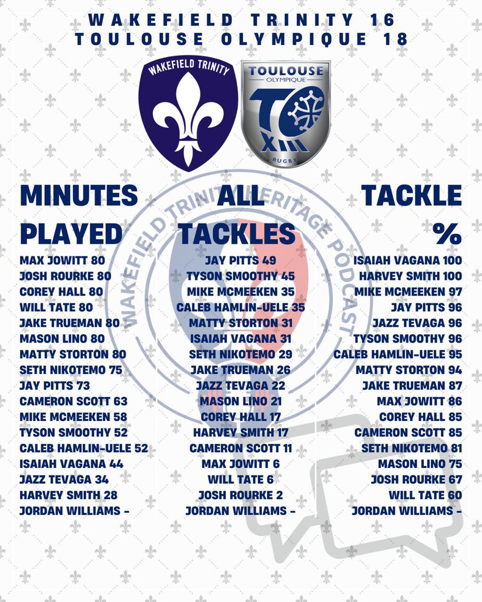 Wakefield Trinity Heritage Podcast tweet media