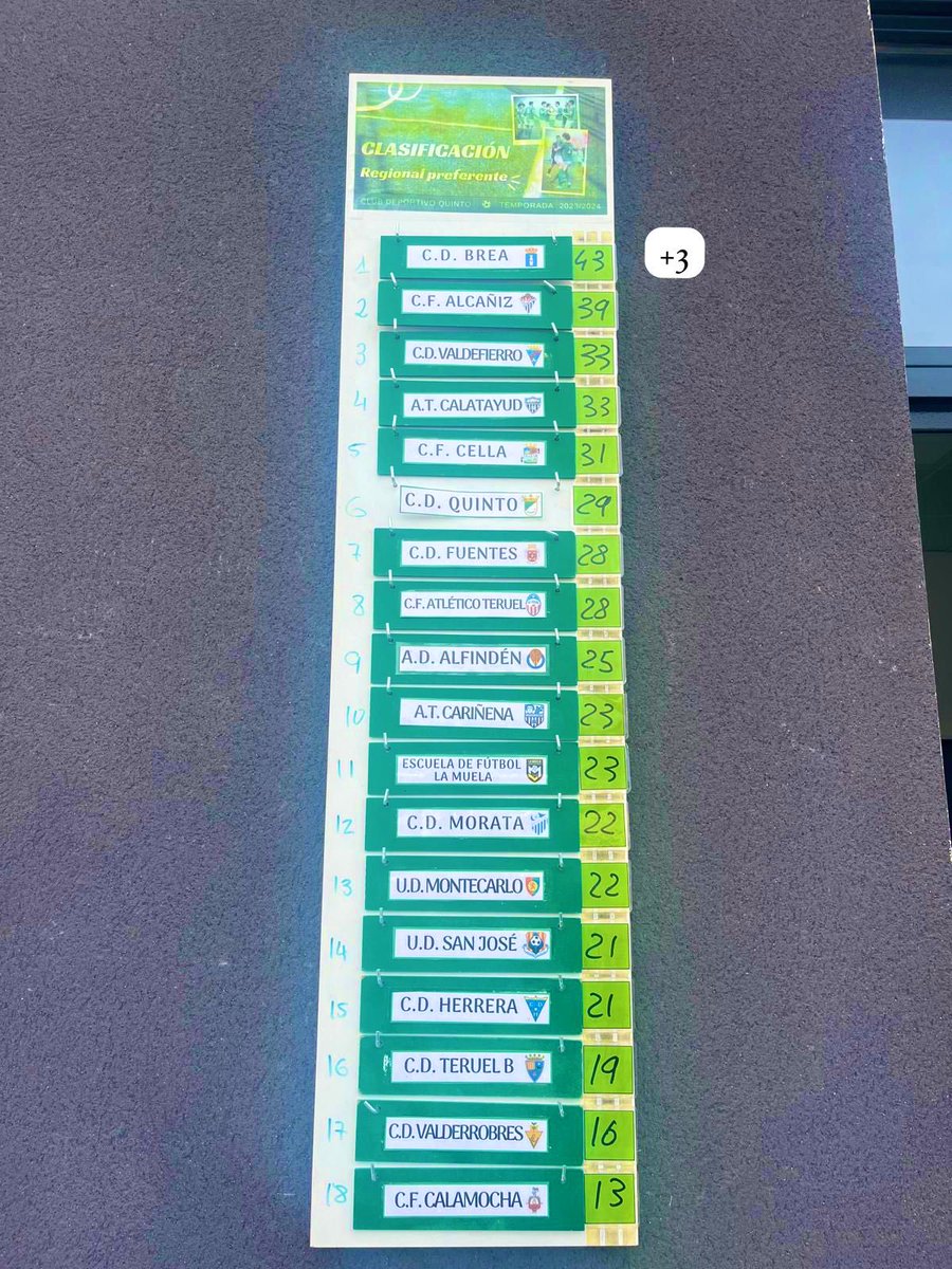 𝘾𝙖𝙢𝙥𝙤𝙨 𝙦𝙪𝙚 𝙢𝙤𝙡𝙖𝙣 📈

📍Gregorio Vidal 

🤍💙