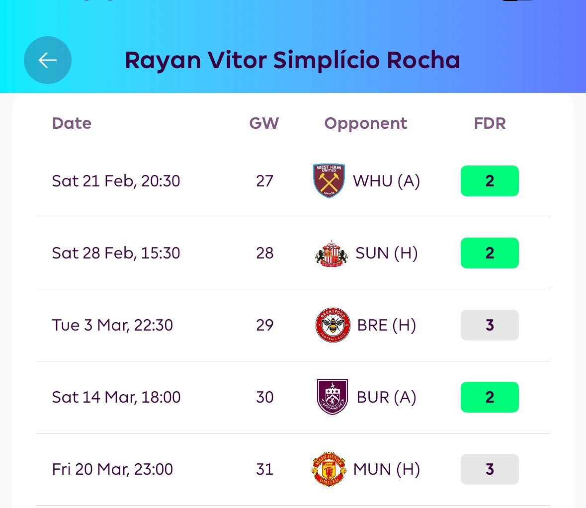 FPL Corner tweet media