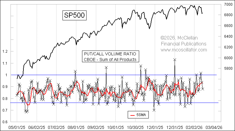 Tom McClellan tweet media