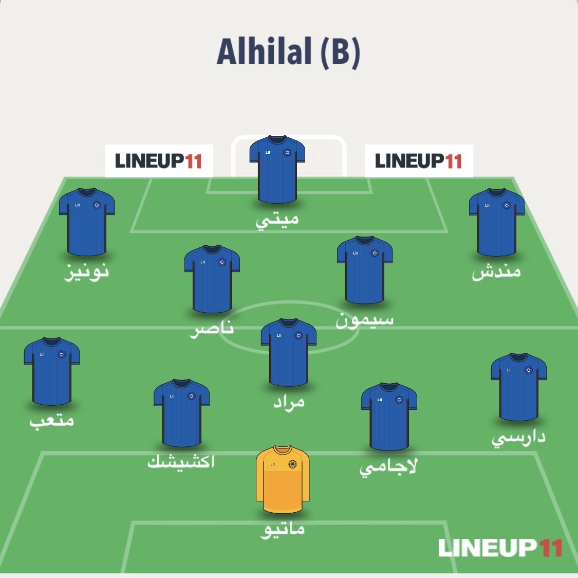 اتوقع و اتمنى ان تكون هذه هي تشكيلة #الهلال غداً

#الهلال_الوحده
