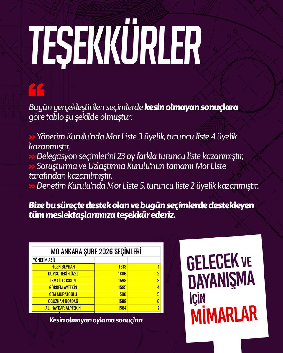 Tüm meslektaşlarımıza teşekkür ederiz.