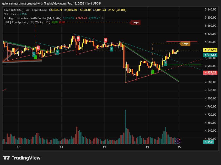 TRADING_CDMX's tweet photo. #XAUUSD https://t.co/BaaGyTMPA7