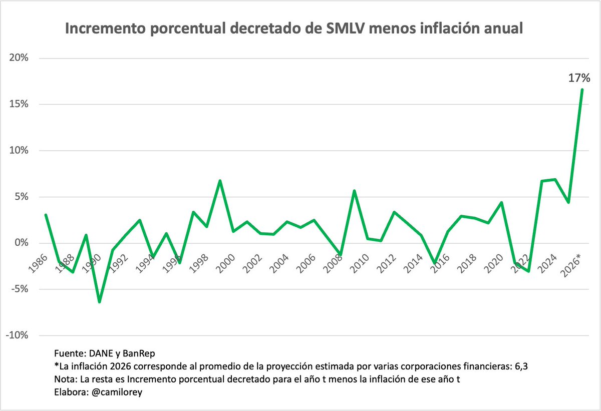 Camilo Rey tweet media