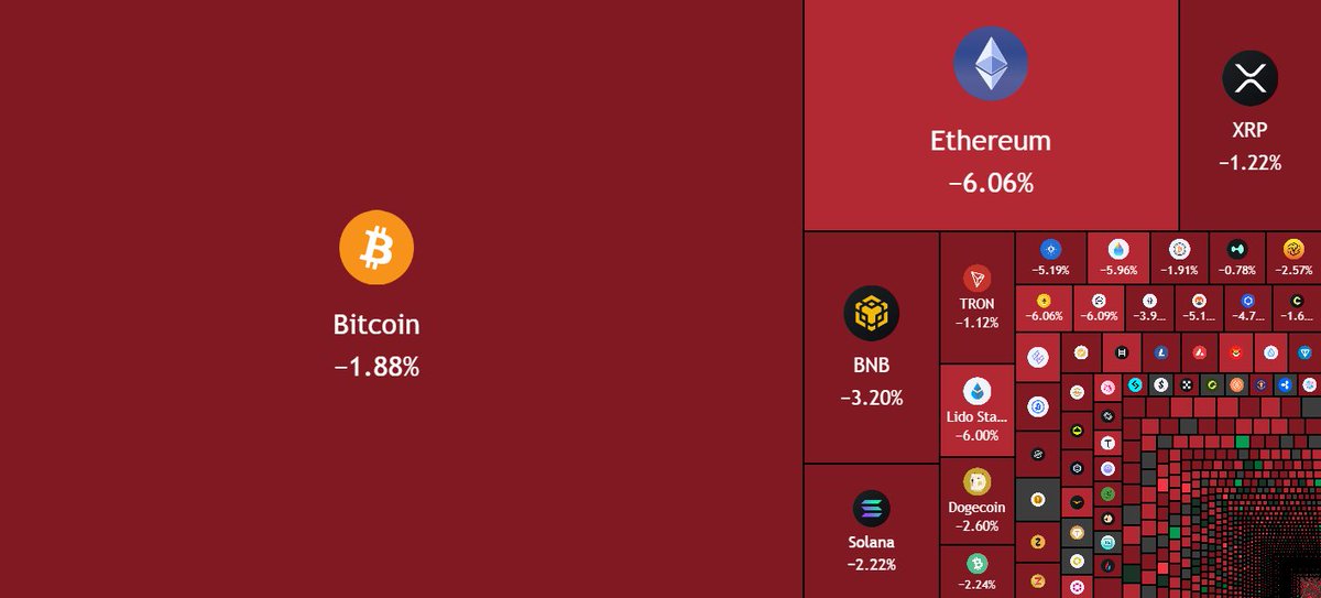 $100,000,000,000 has been wiped out of the crypto market today.

Saturday pump, Sunday dump.