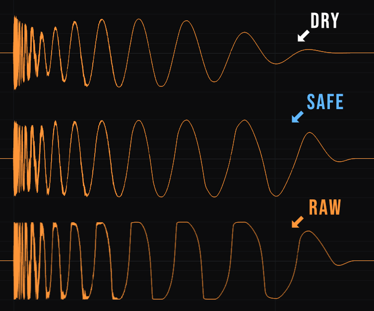 Naskomusic's tweet photo. Comparison between SAFE and RAW modes - SAFE mode tried to maximize compression while minimizing distortion, RAW is fast and aggressive but can also distort ⚔️⚔️⚔️

I recommend SAFE for mixing and RAW for Transformative Compression https://t.co/LOkKbdn1iA