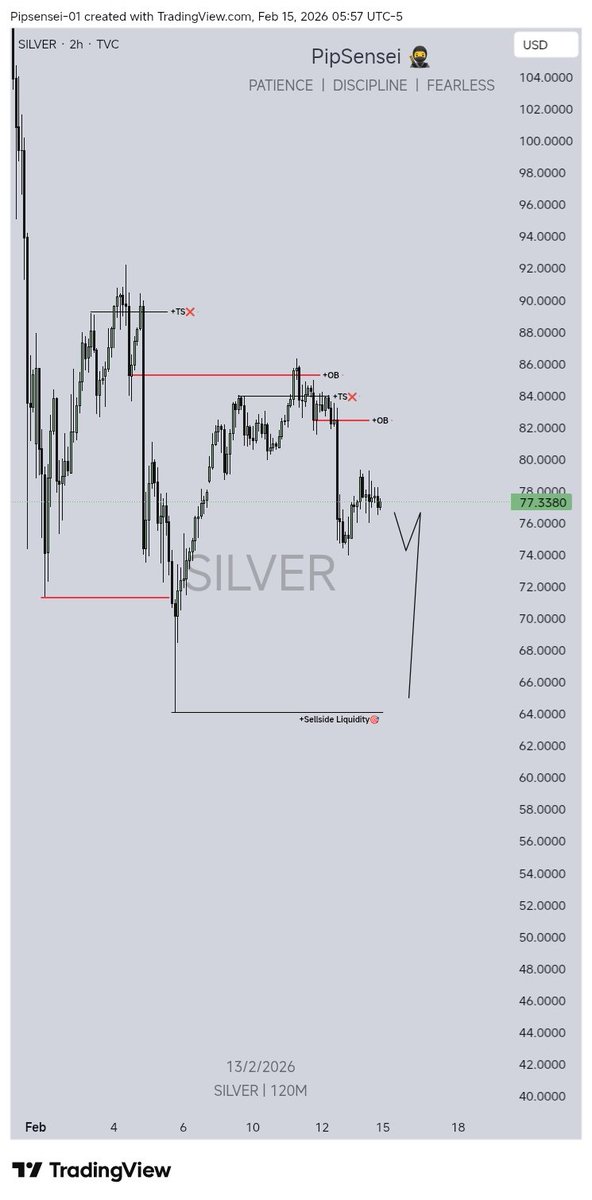 #XAUUSD &amp; #XAGUSD Outlook 👁️🫴🏿 

What's your bias on GOLD??
