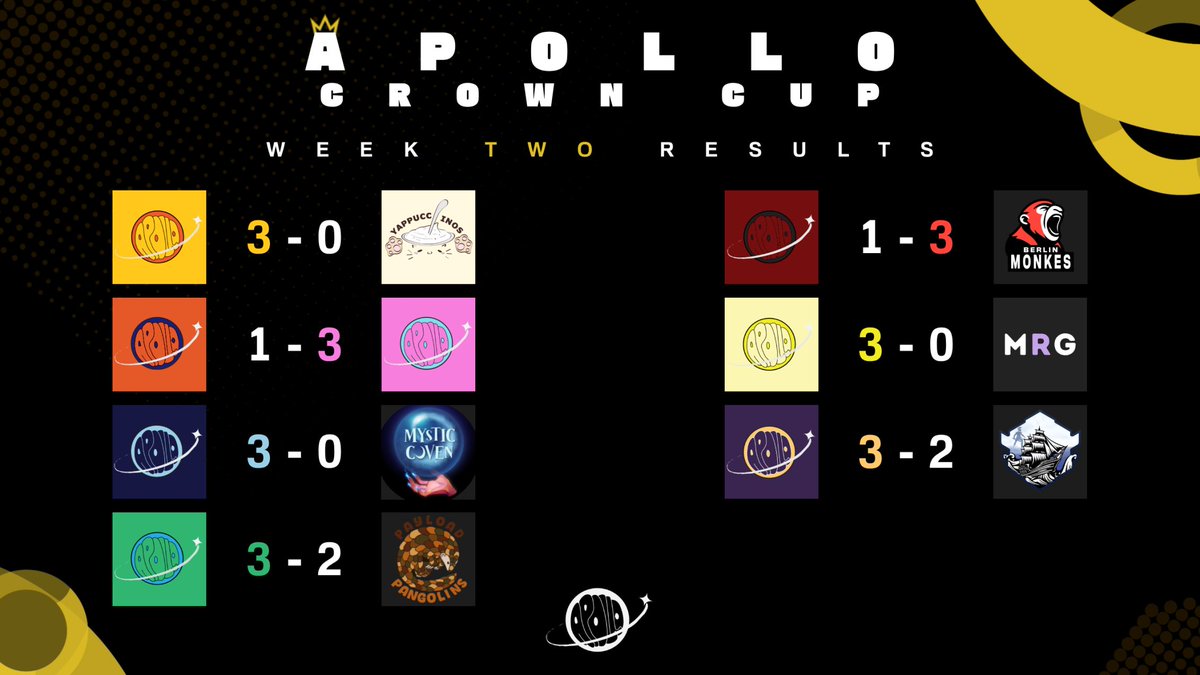 Apollo Esports tweet media