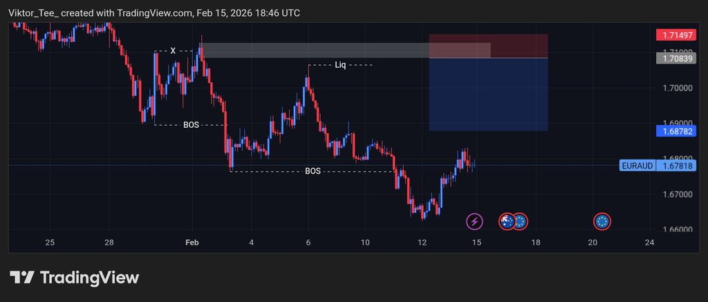 iam_viiktor's tweet photo. Weekly Watchlist &amp; POIs 📊 
Tracking setups on:
#GBPUSD • #EURAUD • #EURCHF

Engage with a Like/Retweet &amp; Follow if you're hunting blues this week. 

Share your own watchlist below ⤵️. Let's analyse together 🤝🏽 https://t.co/oyqzPxpCdE