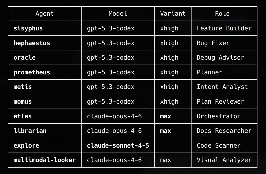 This is the way <a href="/justsisyphus/">Sisyphus Labs</a>