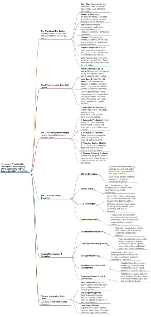 MindBranches tweet media