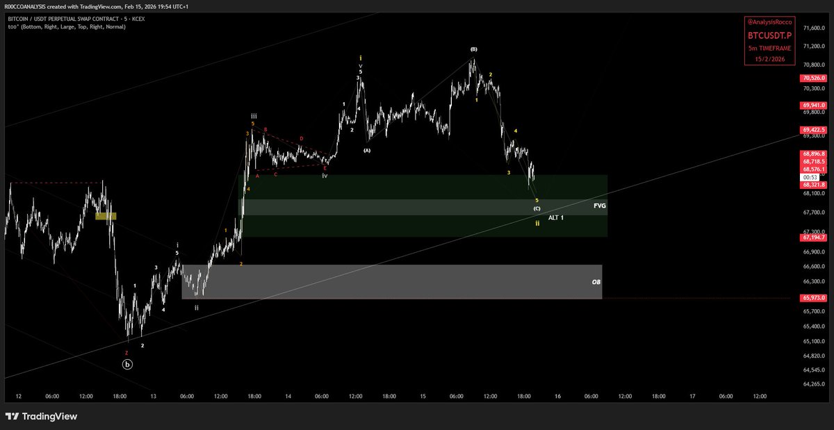 RoccoAnalysis tweet media