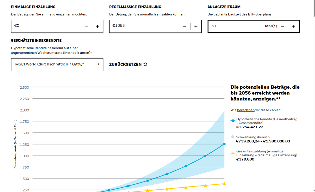Die Krankenkassen sind noch größere Abzocker als das Finanzamt.
Ich zahle  1281€ pro Monat und erhalte die gleiche Leistung wie jemand, der noch nie eingezahlt hat. Ständig gibt es Beitragserhöhungen ohne Zusatzleistungen.
Ab März - sobald ich auswandere - zahle ich 234€ für