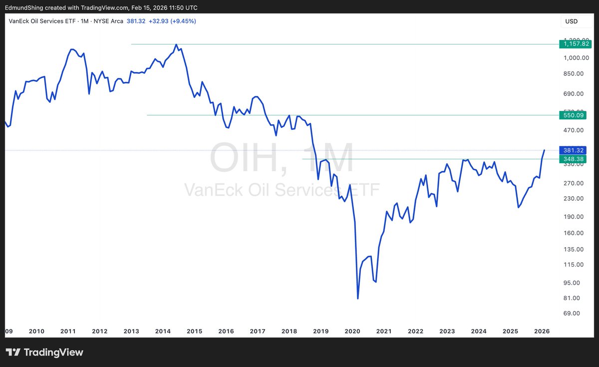 Edmund Shing (@TheIdleInvestor) / Posts / X