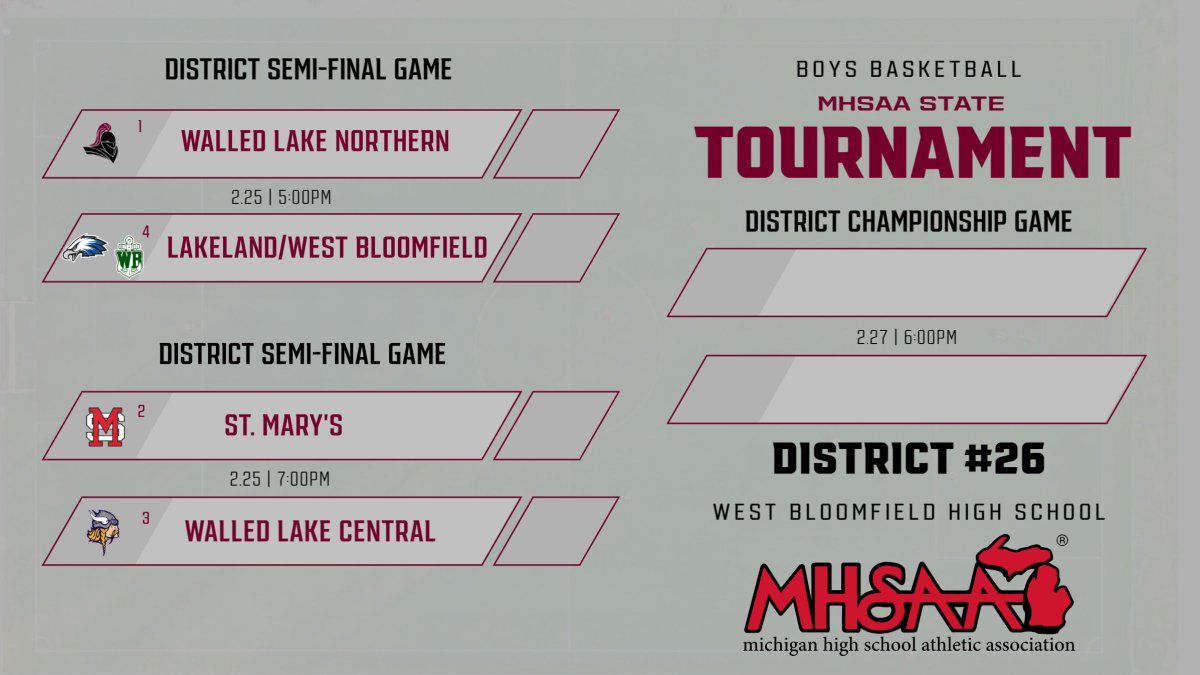 Walled Lake Northern Boys Basketball tweet media