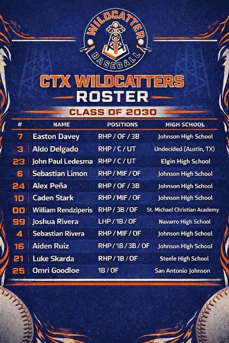 CTX Wildcatters 2030’s tweet media