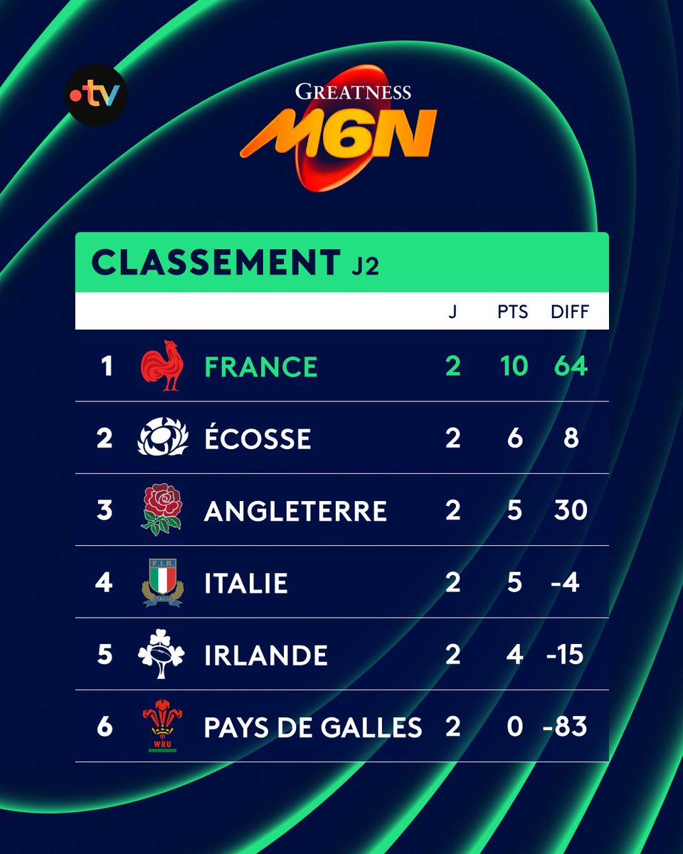 francetvsport tweet media