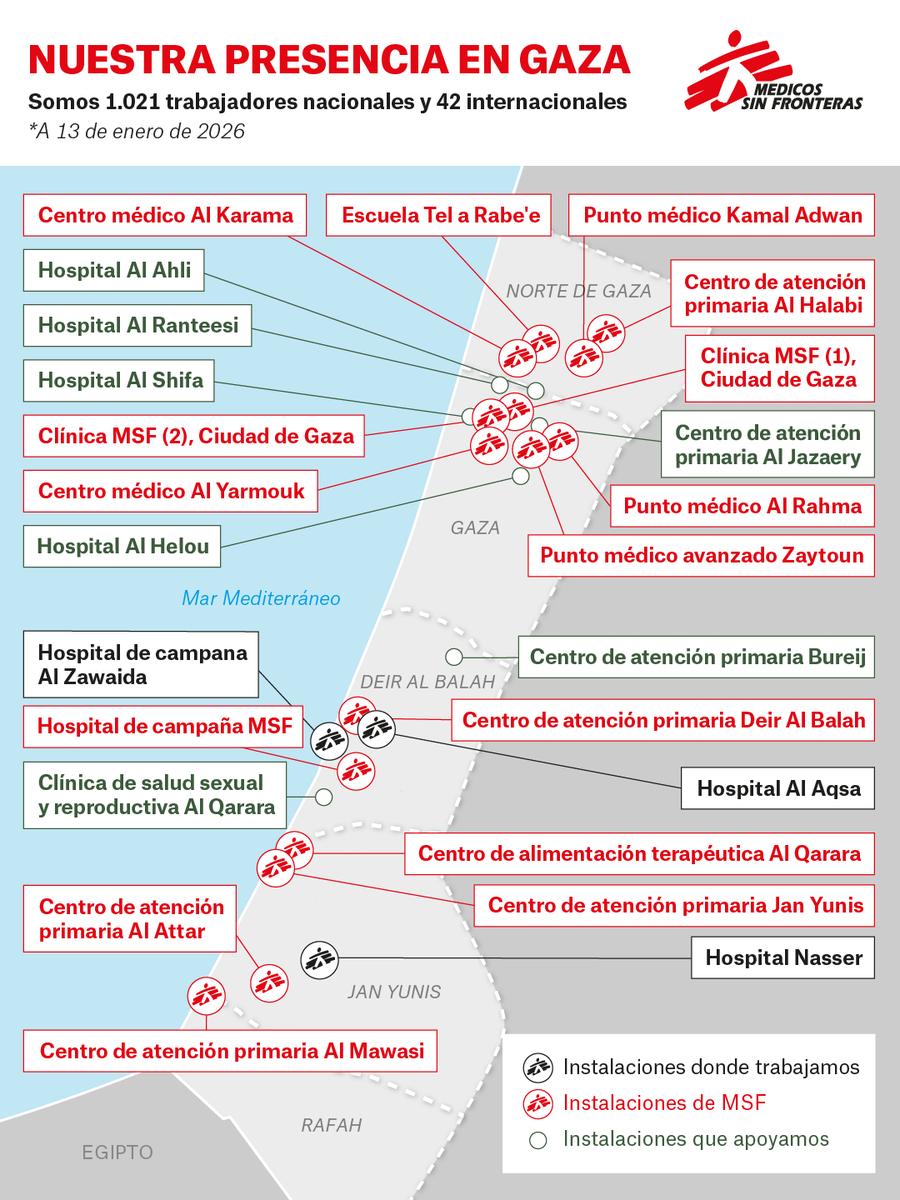En Gaza📍, los servicios de salud están muy por debajo de lo que la población necesita en medio de una catástrofe humanitaria de tal magnitud

La destrucción del sistema sanitario y las restricciones impuestas por Israel han limitado gravemente el acceso a atención médica

[Hilo]