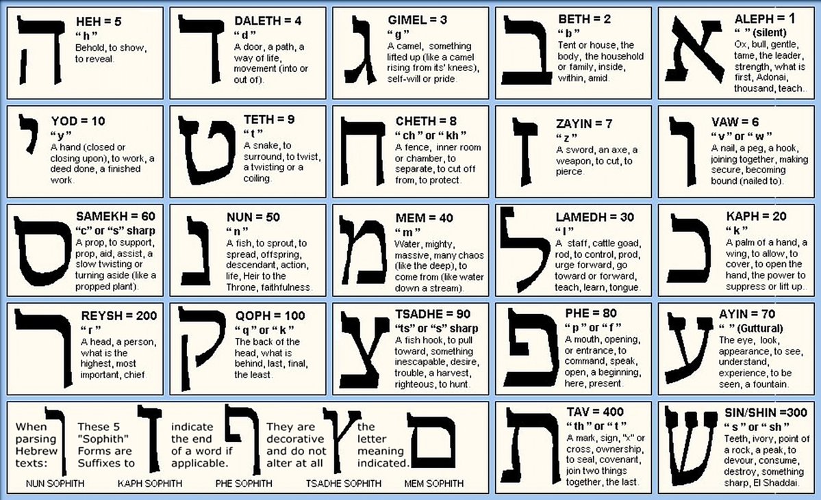 Israeli Translator Aviv Melzer Dead at 92