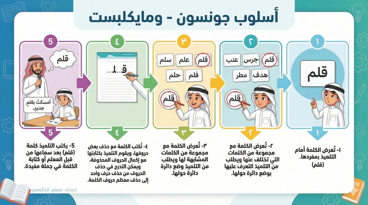 مسفر الخثعمي tweet media