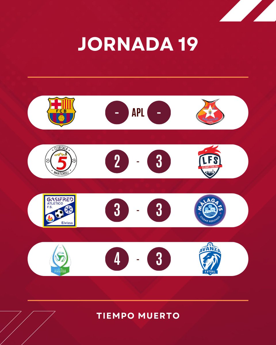 GameOfFutsal's tweet photo. 🏁 RESULTADOS J19 🏁
🔸Leganés asesta un golpe duro a Martorell.
🔸A Ibiza se le escapa el premio.
🔸Zambú sigue de dulce.
🔸Wanapix sufre en Burela.
🔸Ceutí respira a costa de Tafa.
🔸Entrerríos se lleva el festín de goles.
#TiempoMuerto
#2Div https://t.co/9uyjwVeH9G