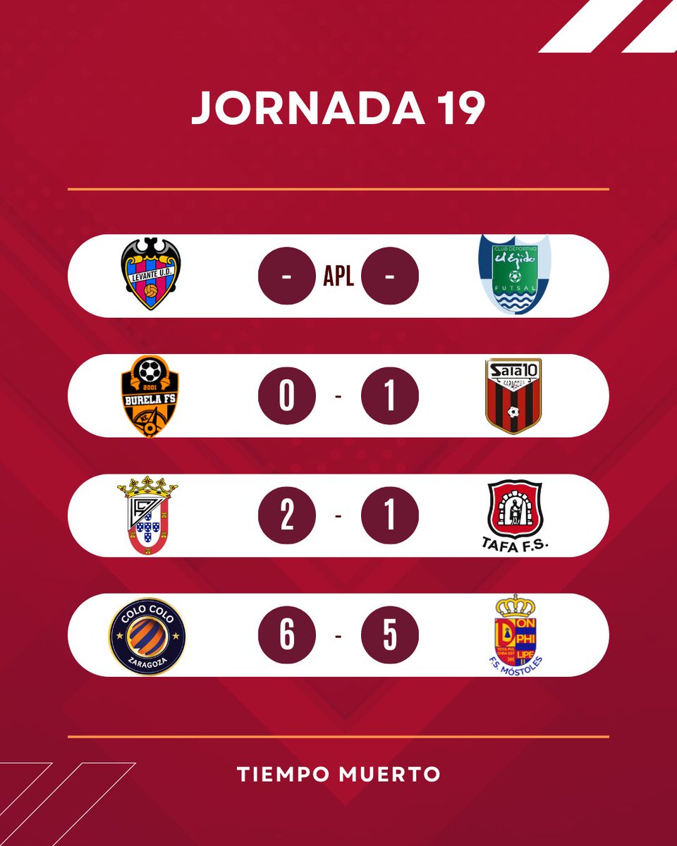 GameOfFutsal's tweet photo. 🏁 RESULTADOS J19 🏁
🔸Leganés asesta un golpe duro a Martorell.
🔸A Ibiza se le escapa el premio.
🔸Zambú sigue de dulce.
🔸Wanapix sufre en Burela.
🔸Ceutí respira a costa de Tafa.
🔸Entrerríos se lleva el festín de goles.
#TiempoMuerto
#2Div https://t.co/9uyjwVeH9G