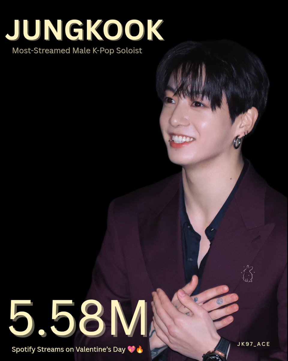 jk97_ace's tweet photo. 5.58M streams on Valentine’s Day 💖
Jungkook = Spotify’s most-streamed male K-pop soloist! 🔥
#Jungkook #BTS #Spotify #ValentinesDay #MostStreamed https://t.co/BROIAUF6cg